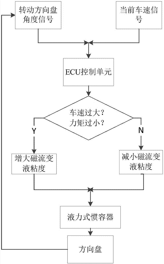 Steering-by-wire system based on hydraulic inerter