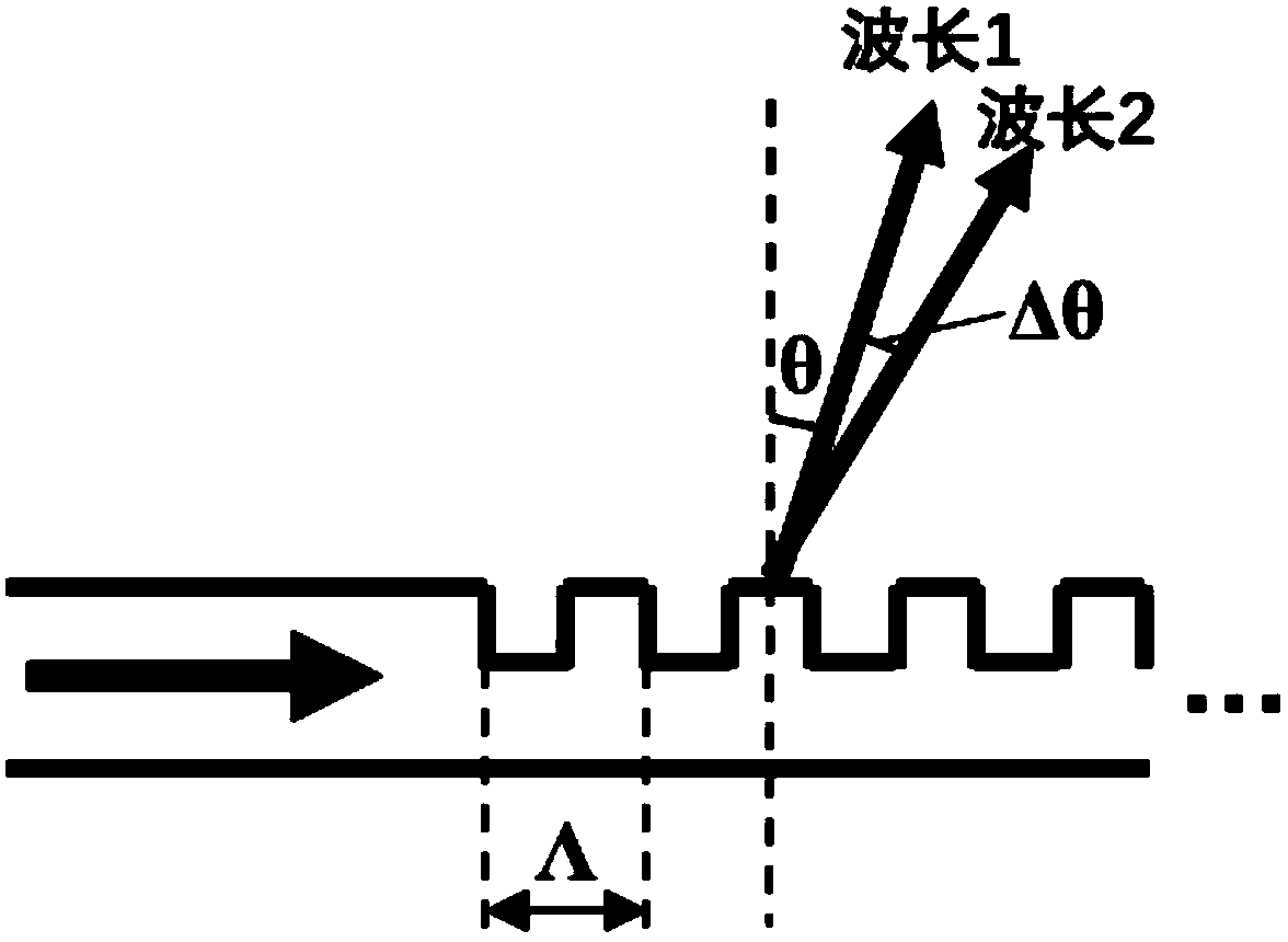 Integrated laser radar based on Nyquist pulses