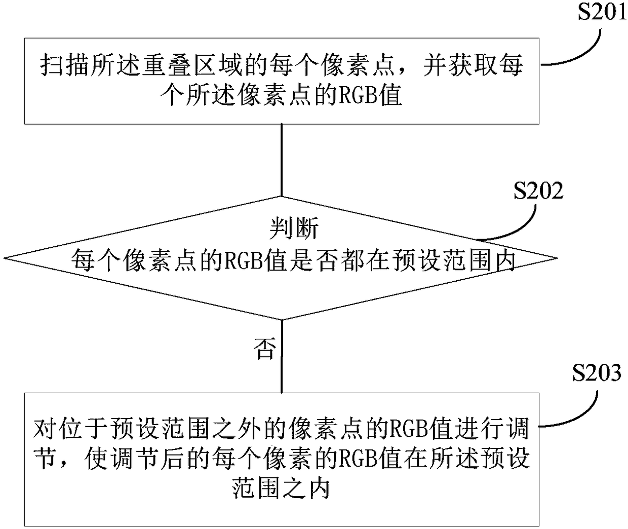 A method and apparatus for seamless splice of a projection screen