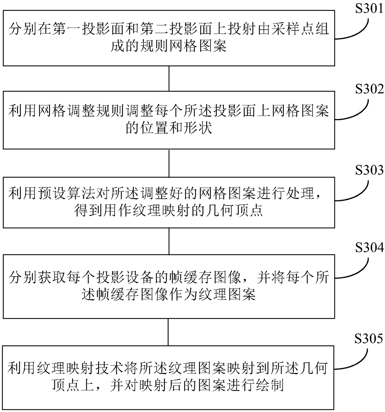 A method and apparatus for seamless splice of a projection screen