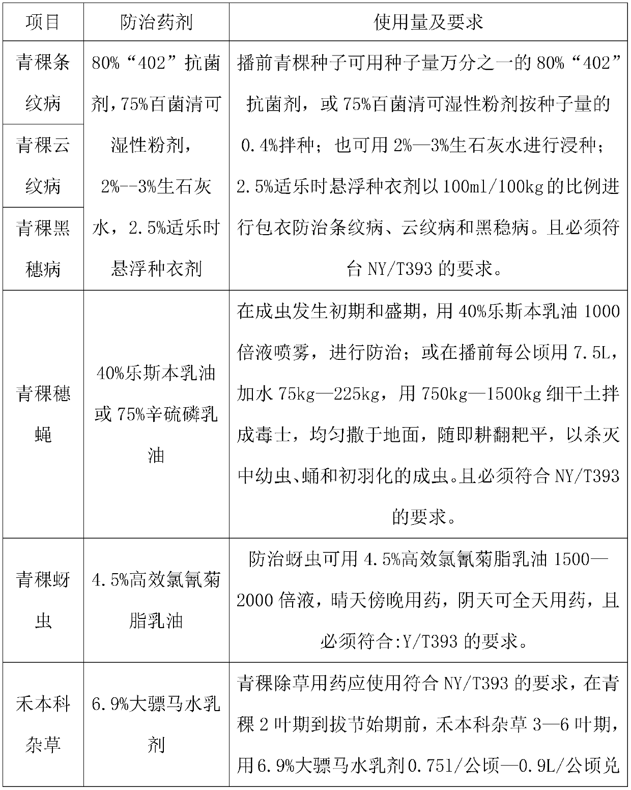 Making method for production technology regulations for green food highland barley