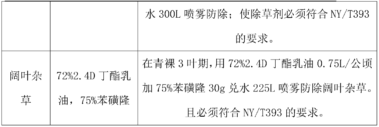 Making method for production technology regulations for green food highland barley