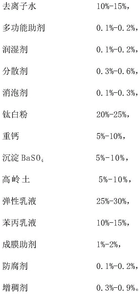 Elastic compound type building exterior wall coating