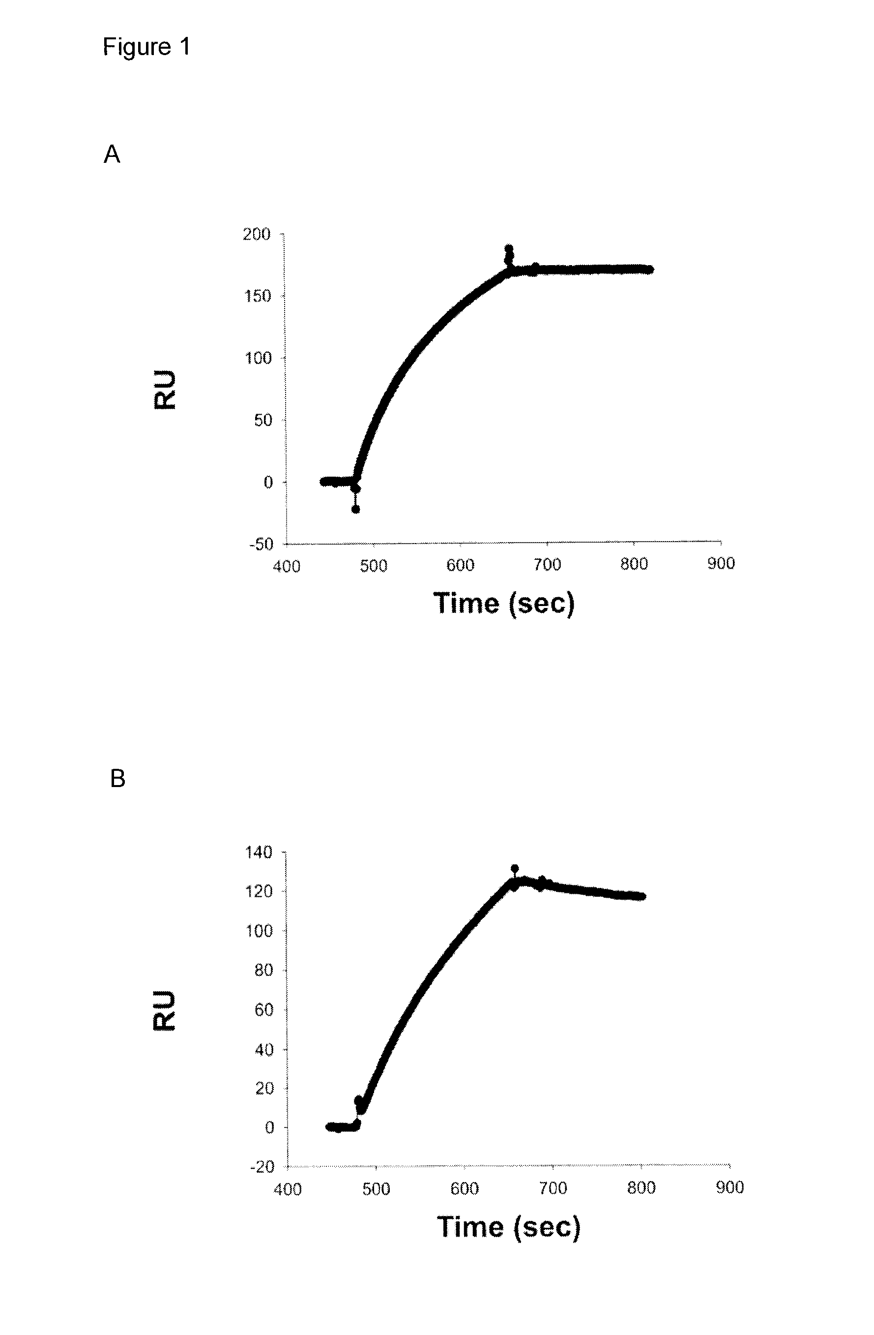 Cross-protective pathogen protection, methods and compositions thereof