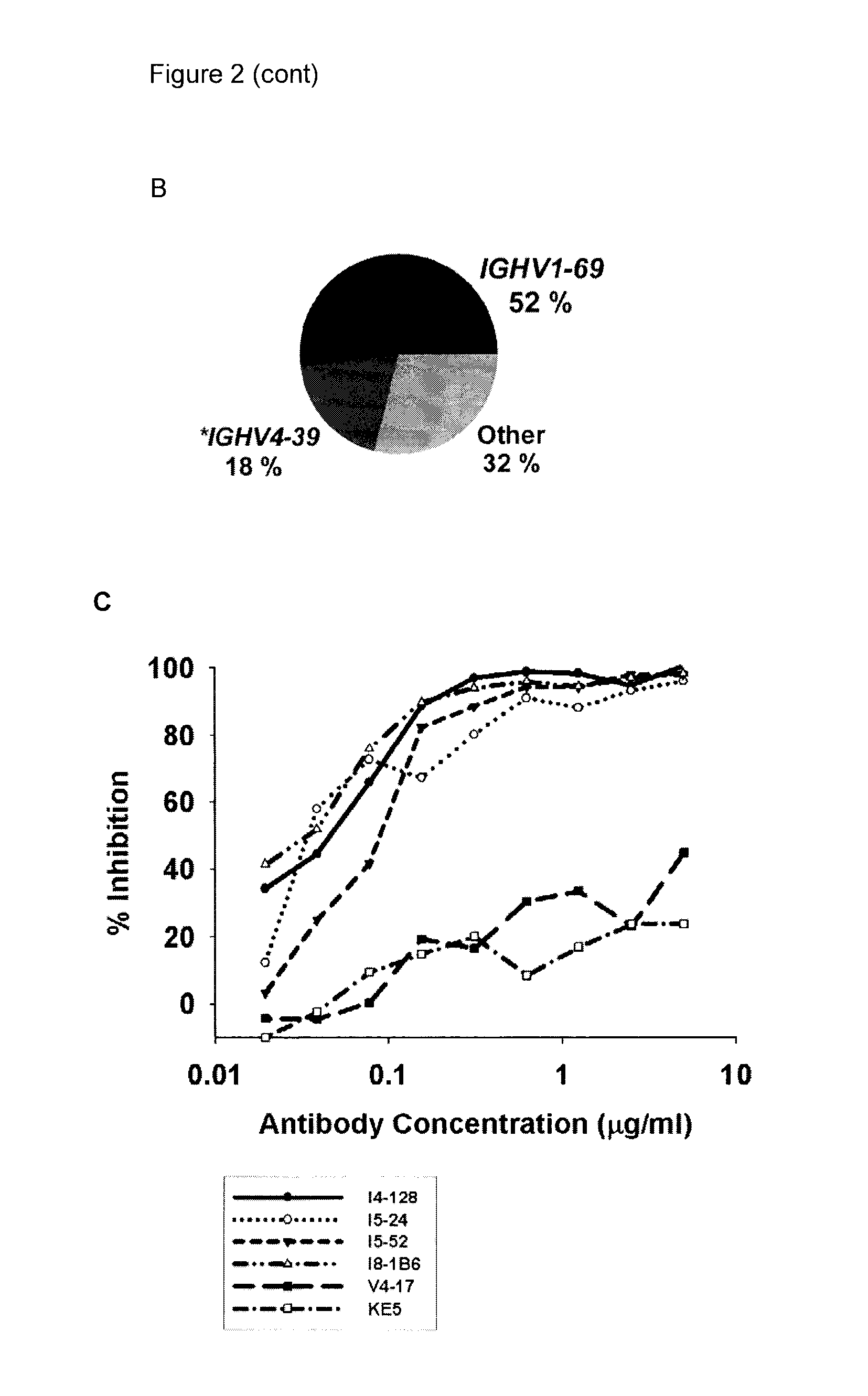 Cross-protective pathogen protection, methods and compositions thereof