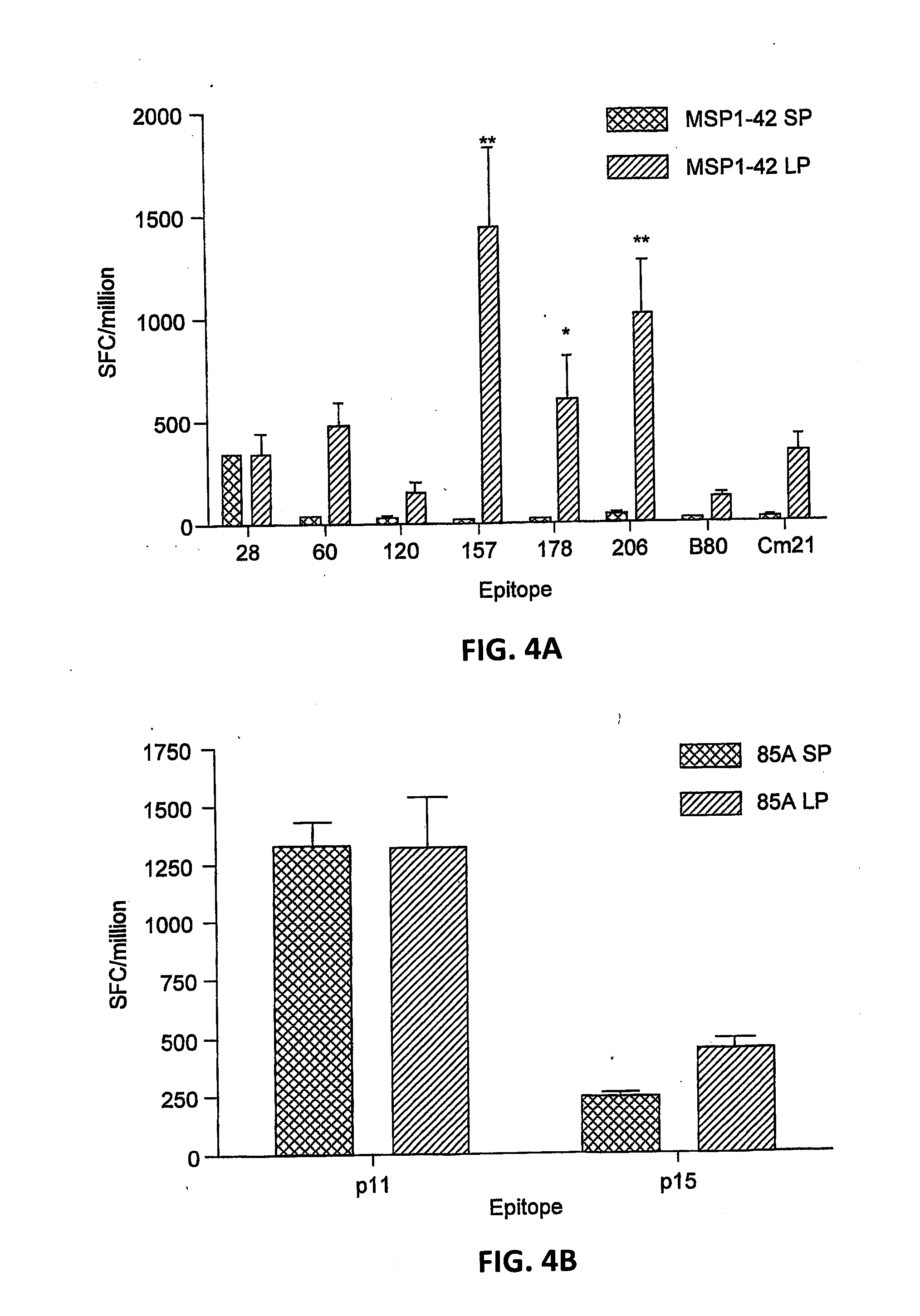 Novel Adenovirus Vectors