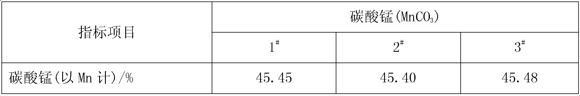 Method for preparing high-purity manganese sulfate and high-purity manganese carbonate by reduction leaching of pyrolusite through scrap iron