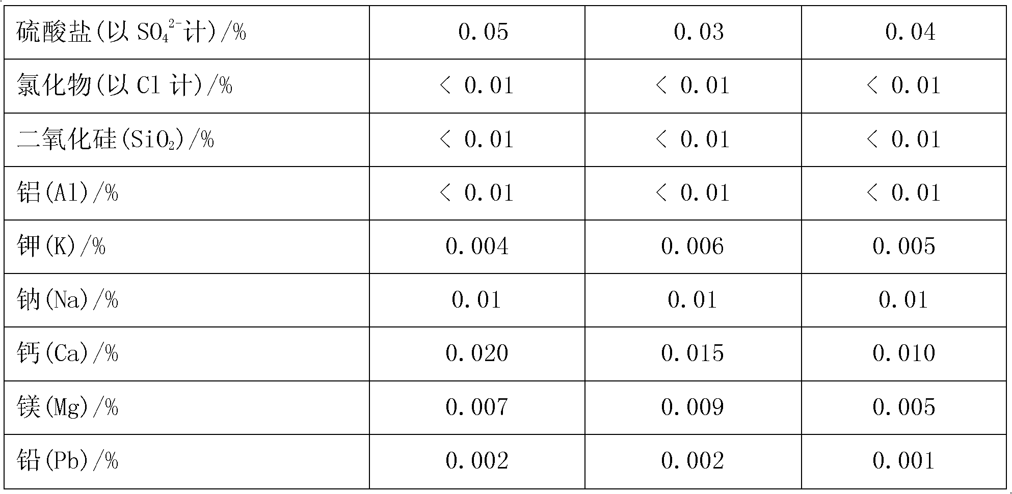 Method for preparing high-purity manganese sulfate and high-purity manganese carbonate by reduction leaching of pyrolusite through scrap iron