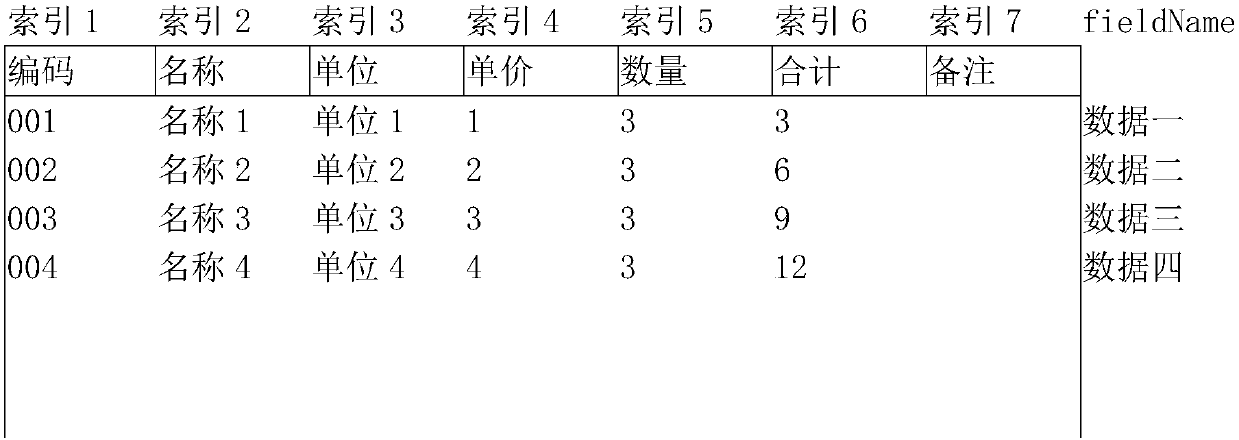 Configurable form generation method and apparatus, terminal device and storage medium