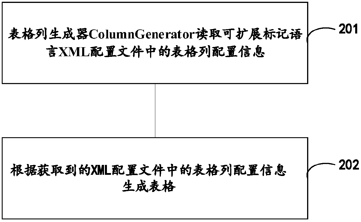 Configurable form generation method and apparatus, terminal device and storage medium