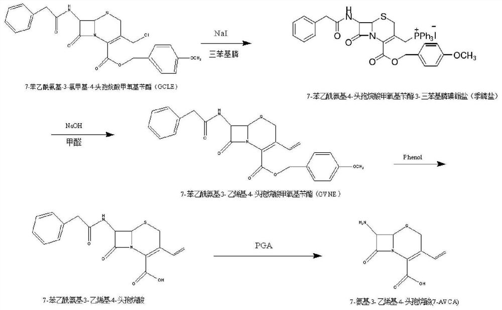 High performance liquid chromatography center control detection method in 7-AVCA production process