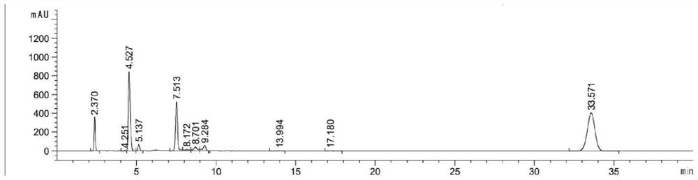 High performance liquid chromatography center control detection method in 7-AVCA production process