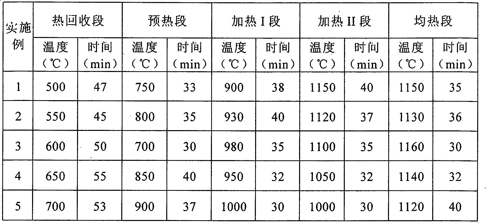 Method for producing hot-rolled ferritic stainless steel strip steel