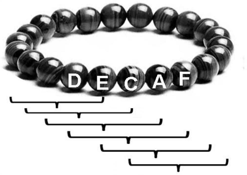 Peptide library constructing method