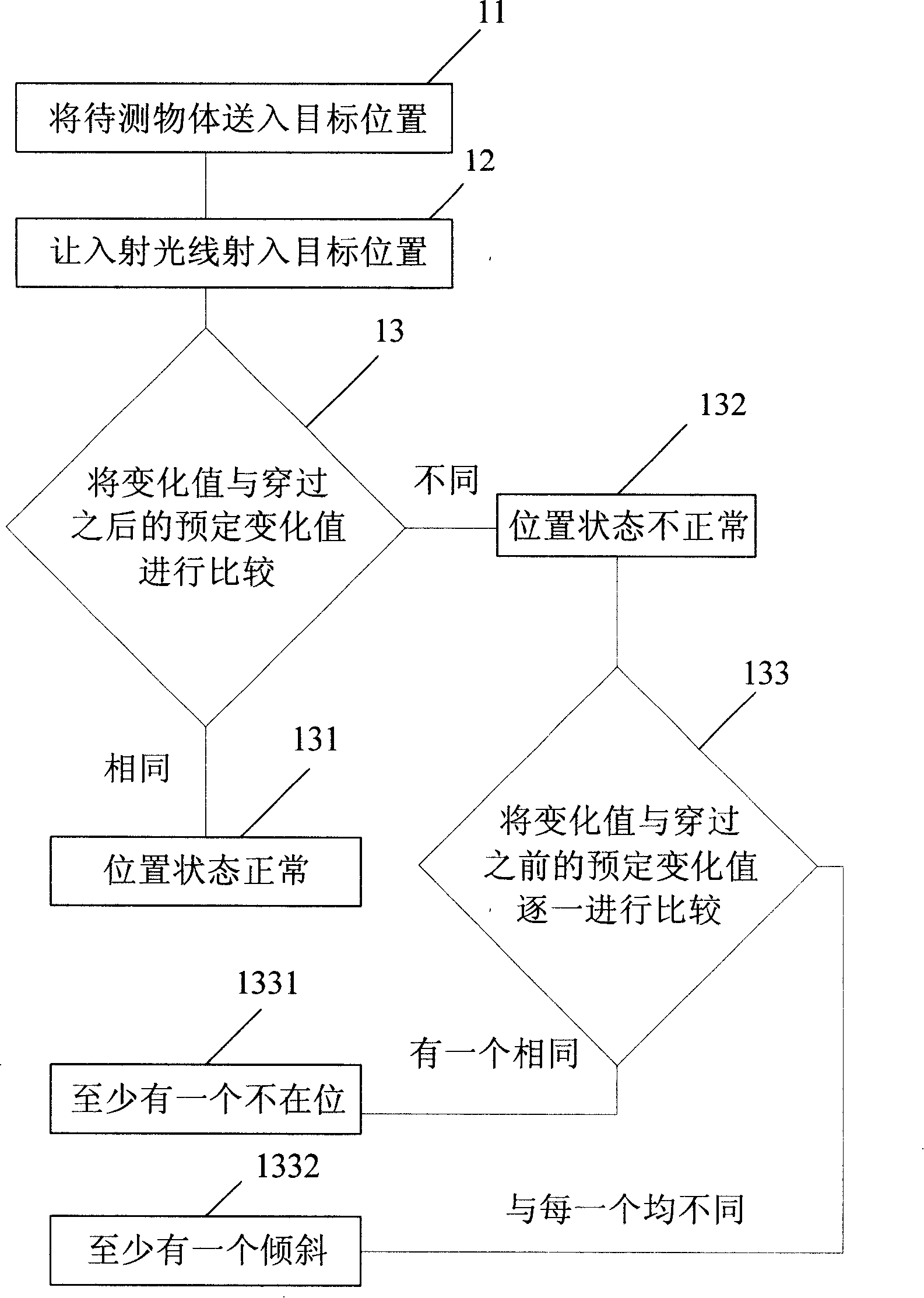 Method for on-position detecting a light-permeable object and device for detecting