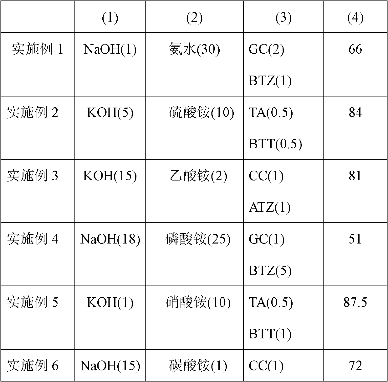 Photoresist stripper composition