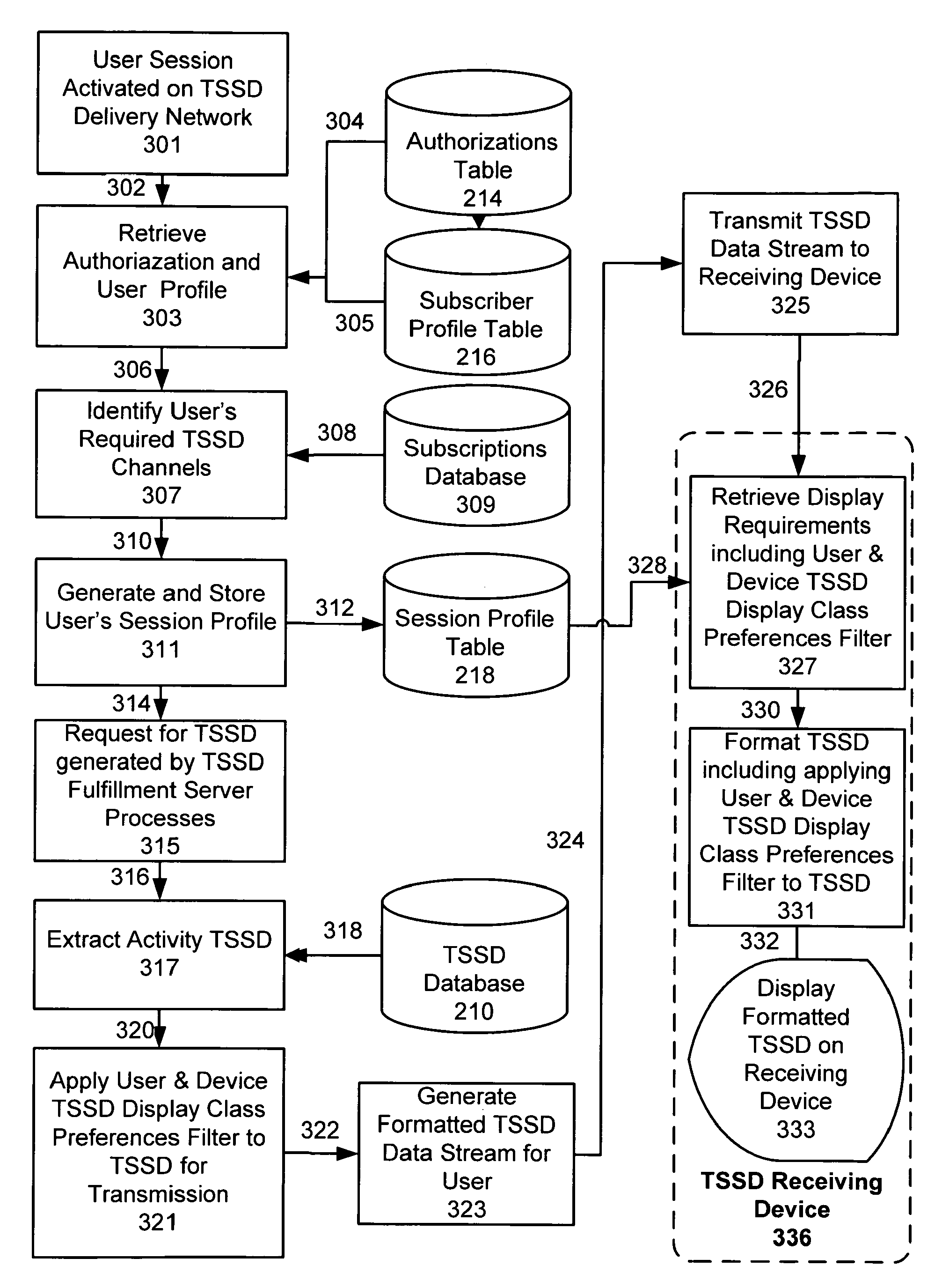 System and method for time sensitive scheduling data grid flow management