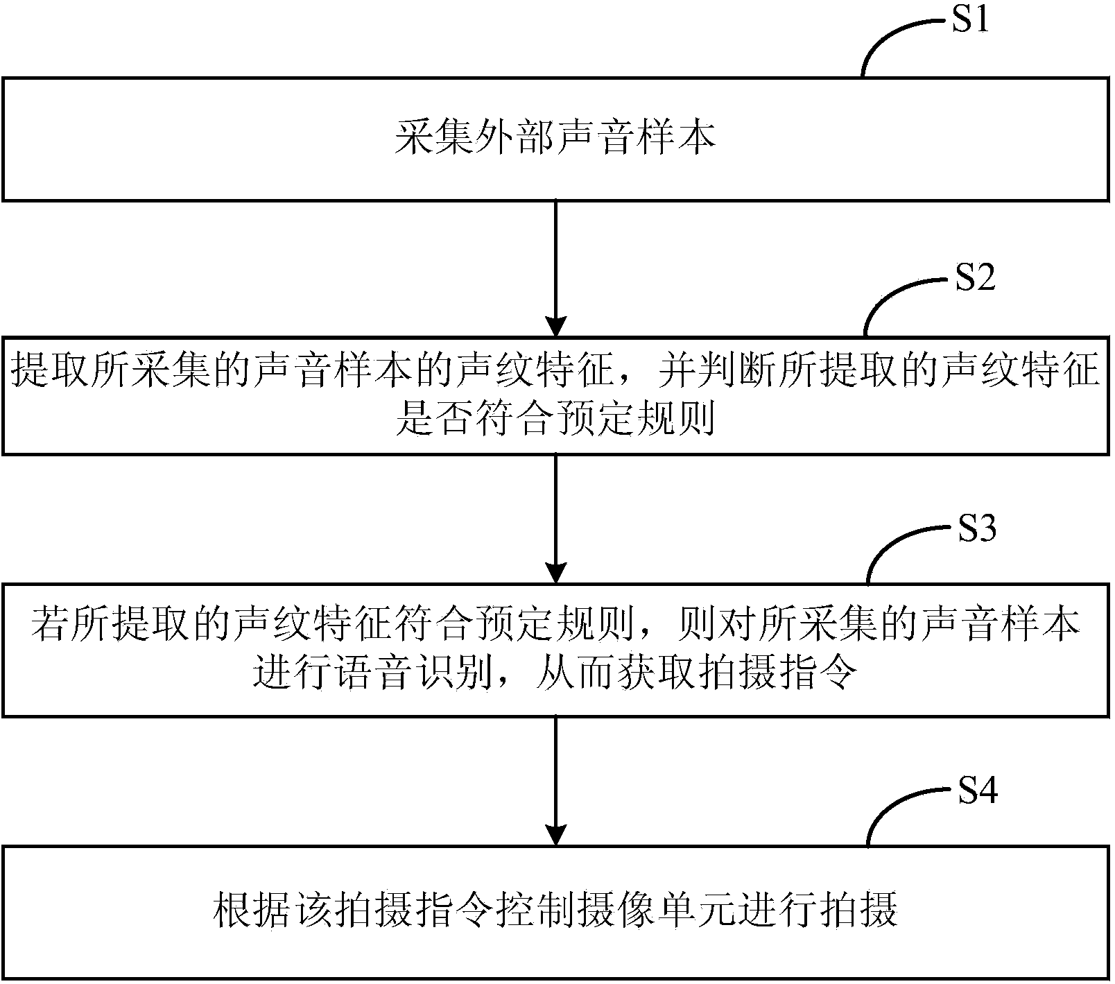 Acoustic control shooting method and device