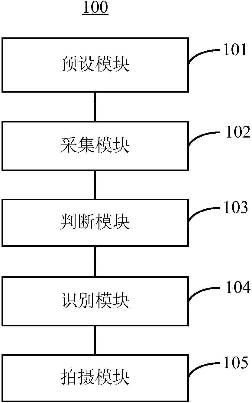 Acoustic control shooting method and device