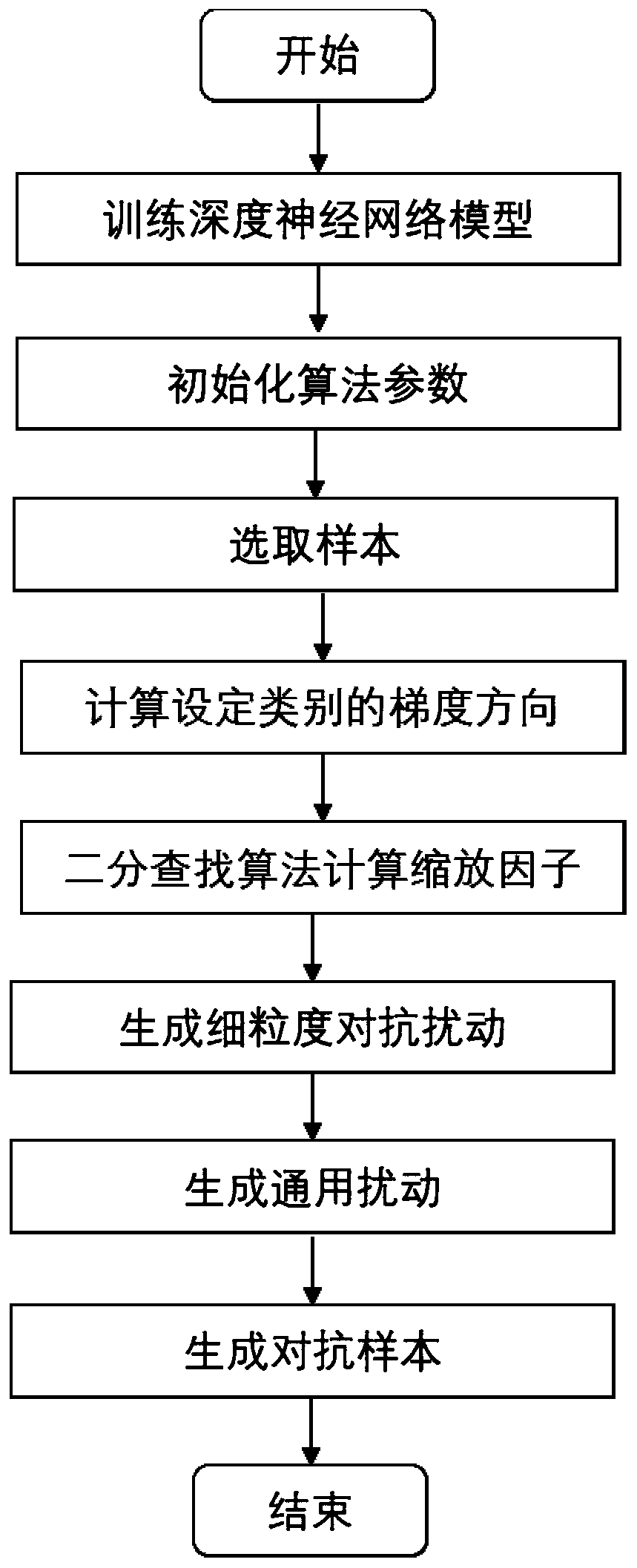 HRRP target-free adversarial sample generation method based on deep learning