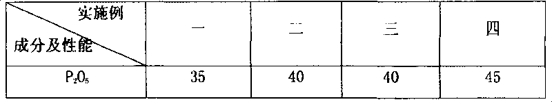 Lead-free phosphate sealed glass for electrothermal tube and its preparation method