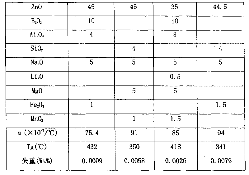 Lead-free phosphate sealed glass for electrothermal tube and its preparation method