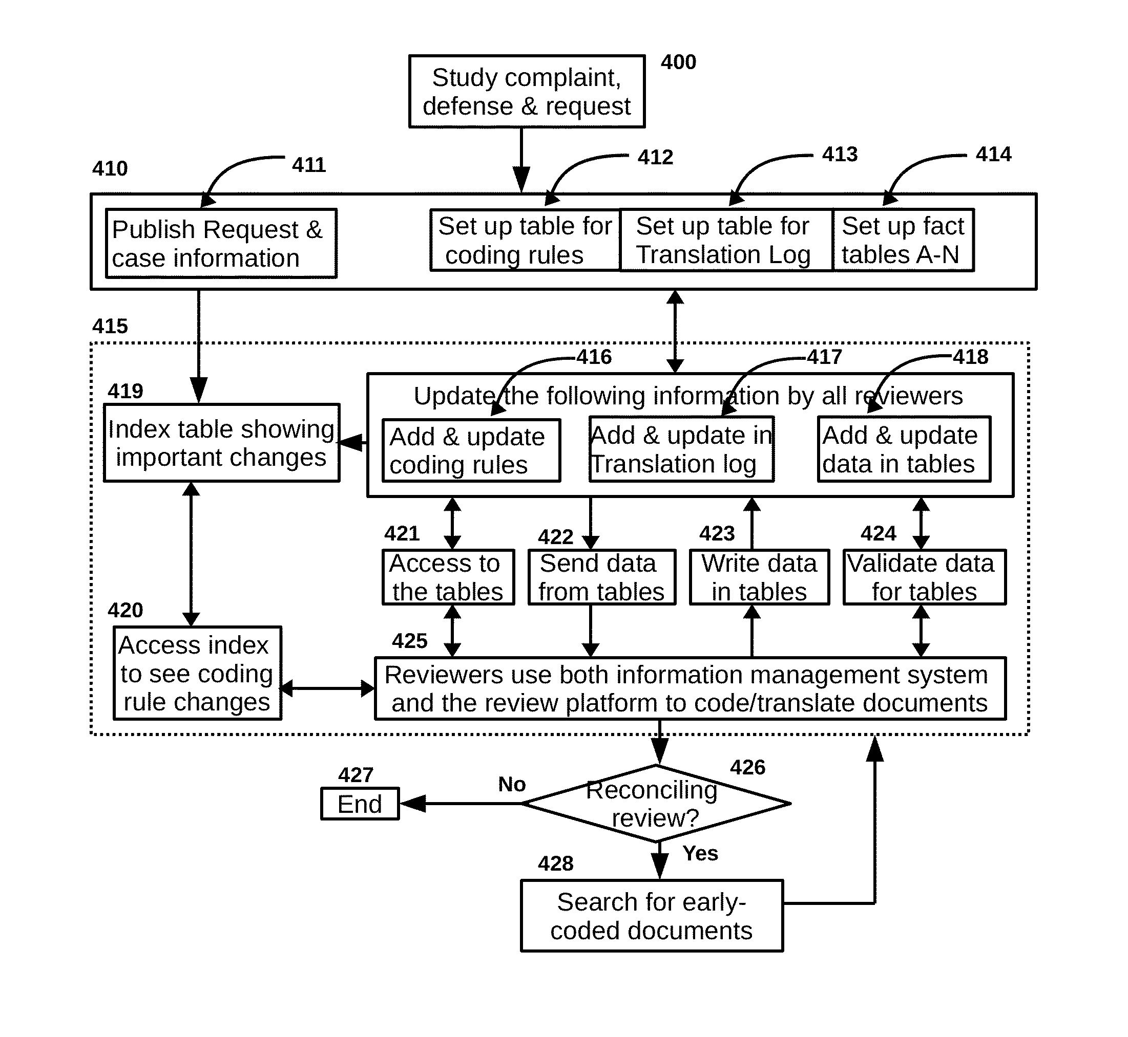 Translation Protocol for Large Discovery Projects