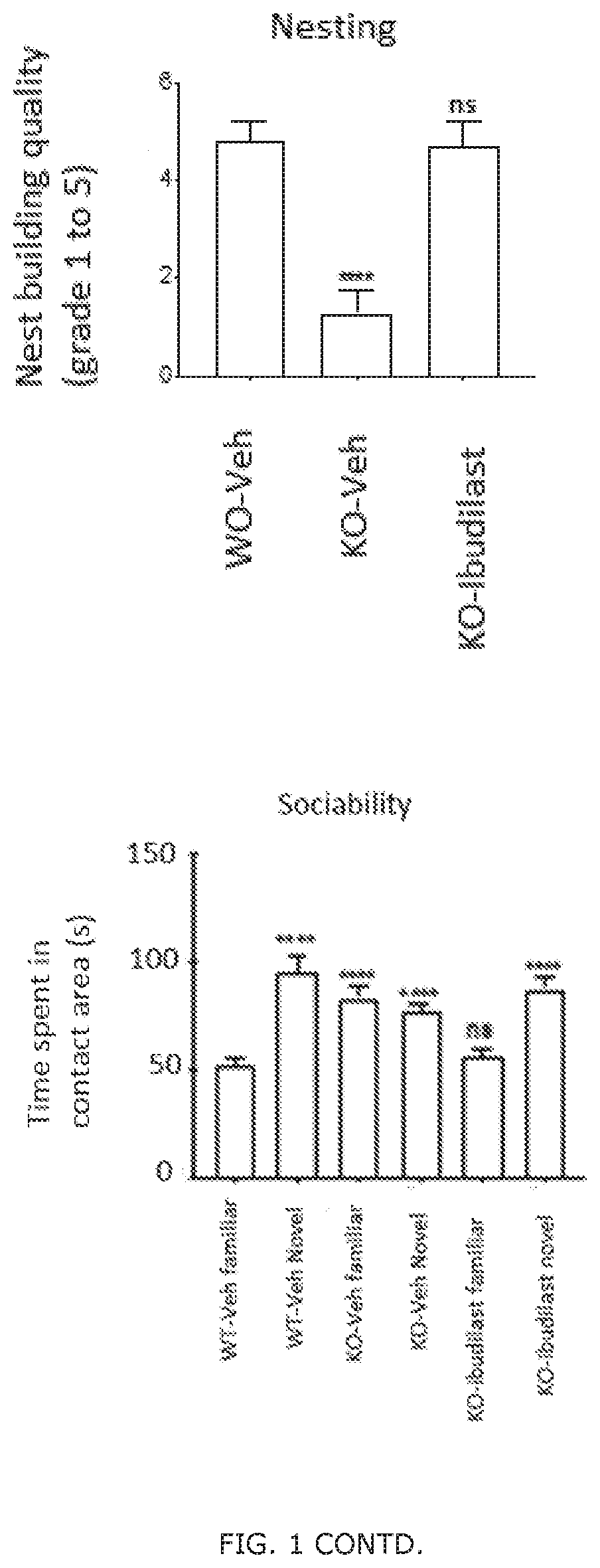 Treatment of fragile x syndrome