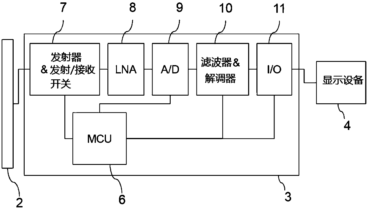 Ultrasound blood-flow monitoring