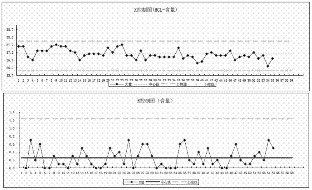 Continuous production method of high-purity hydrochloric acid