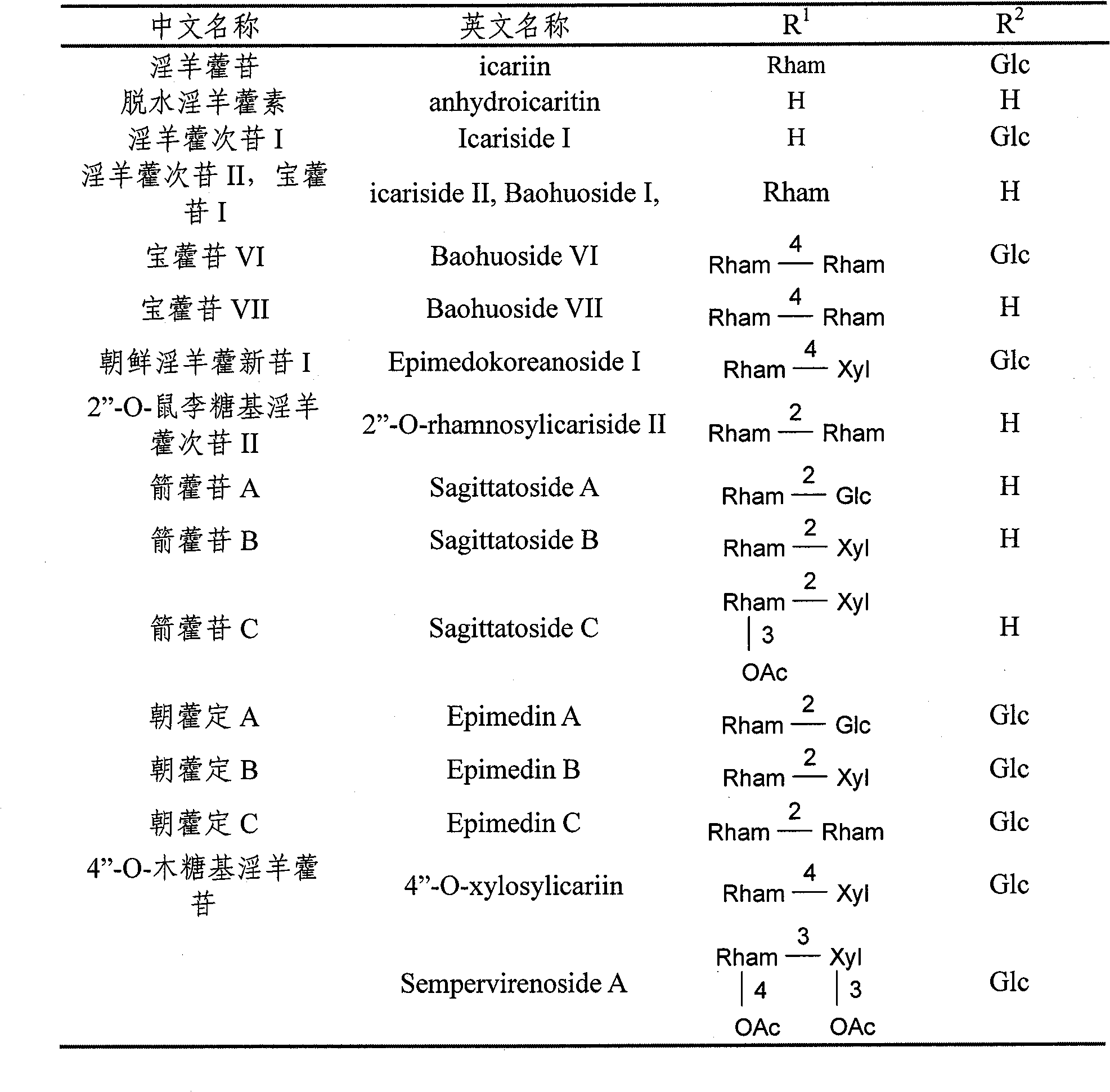 Total synthesis method of natural product barrenwort glycosides compounds