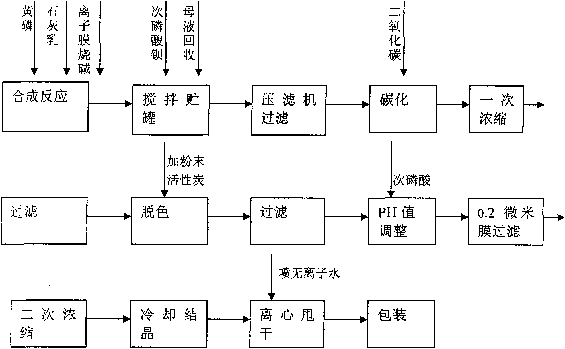 Method for preparing high-purity sodium hypophosphite