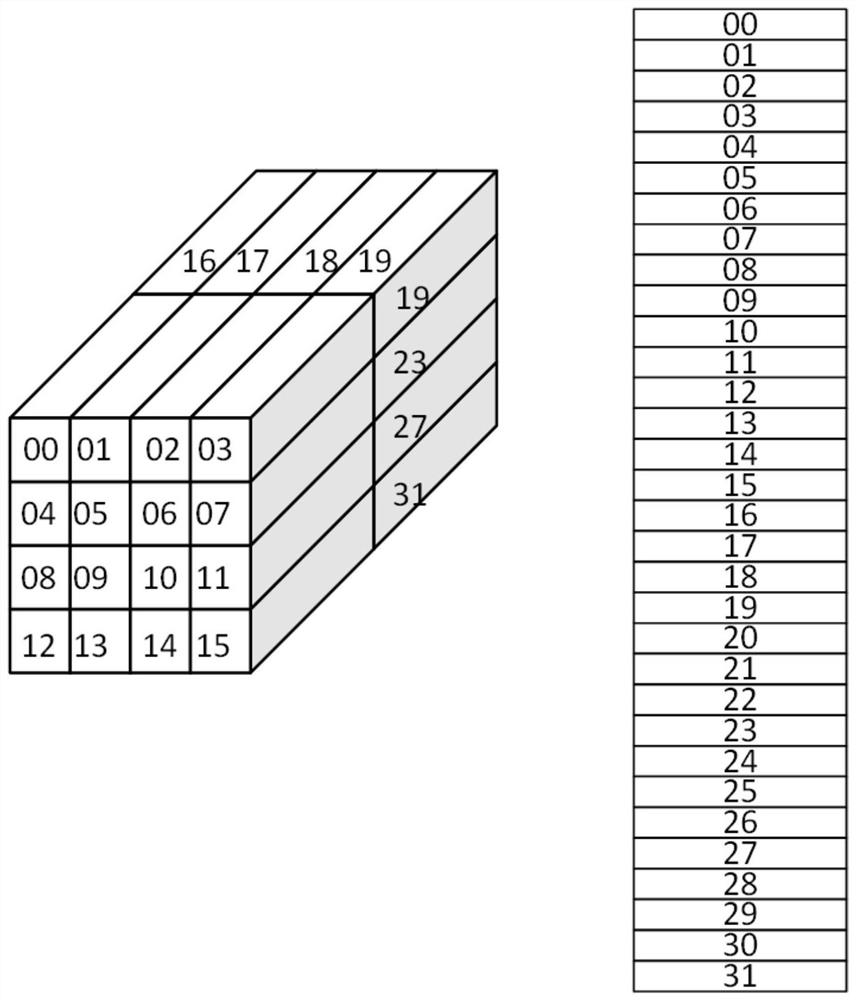 Convolutional neural network accelerator based on feature map sparsity