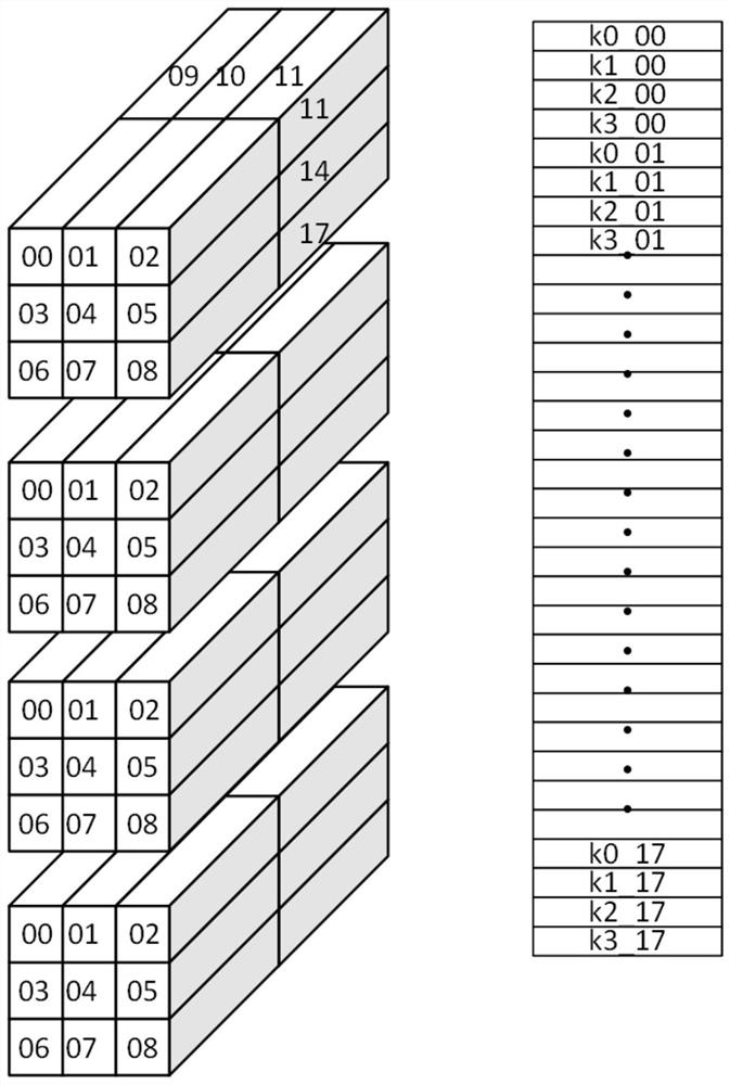 Convolutional neural network accelerator based on feature map sparsity