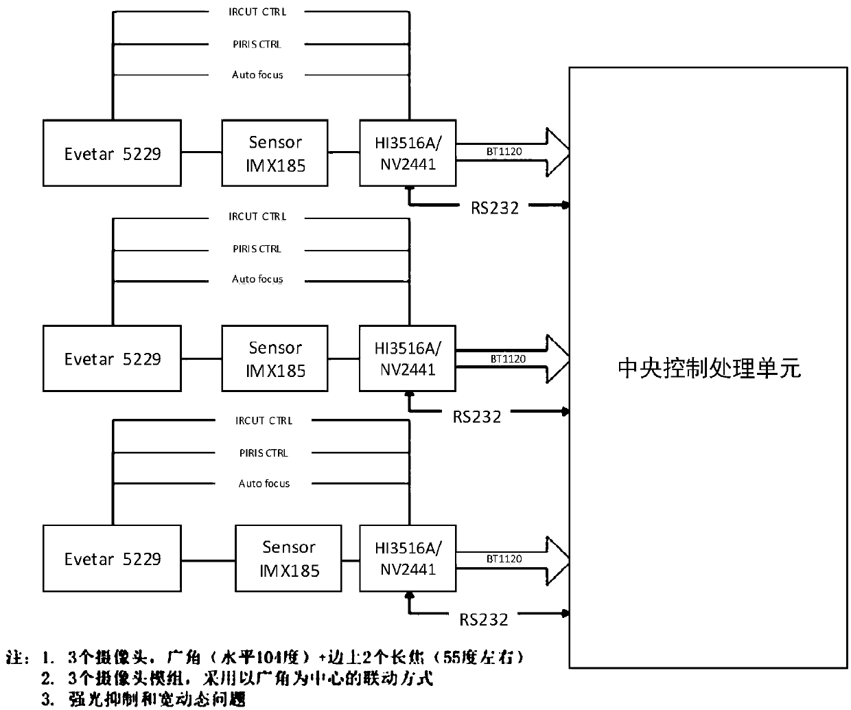 Five-dimensional early-warning system based on artificial intelligence multi-factor panoramic monitoring detection