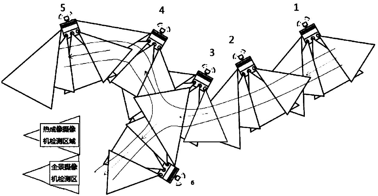 Five-dimensional early-warning system based on artificial intelligence multi-factor panoramic monitoring detection