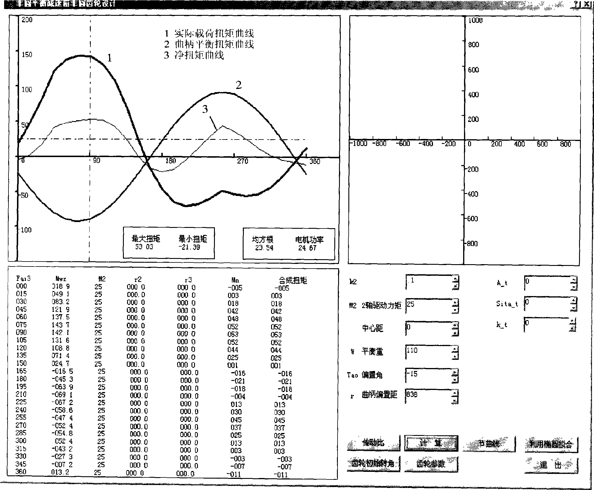 Non-circular gear transmission and its transmission mechanism