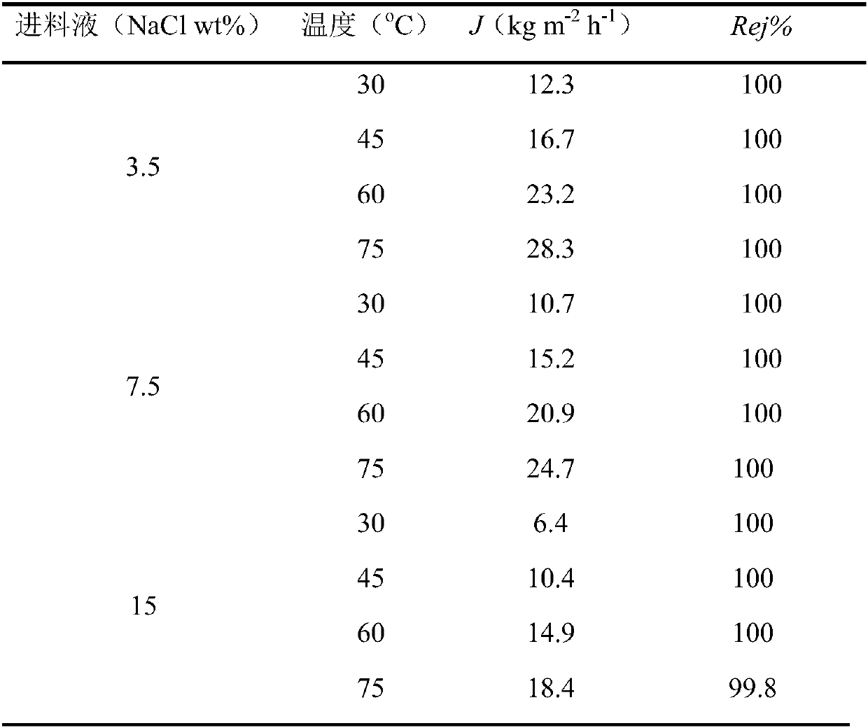 Boron-doped microporous silicon dioxide film as well as preparation method and application thereof