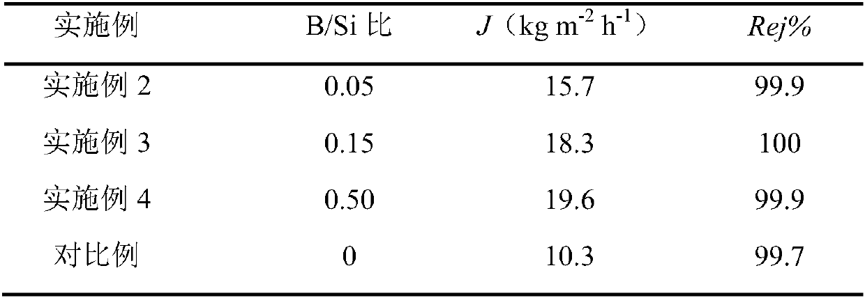 Boron-doped microporous silicon dioxide film as well as preparation method and application thereof