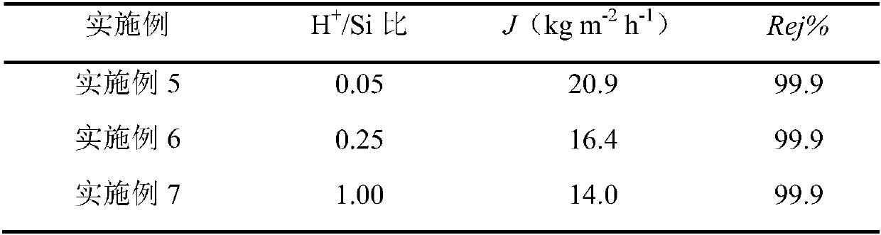 Boron-doped microporous silicon dioxide film as well as preparation method and application thereof