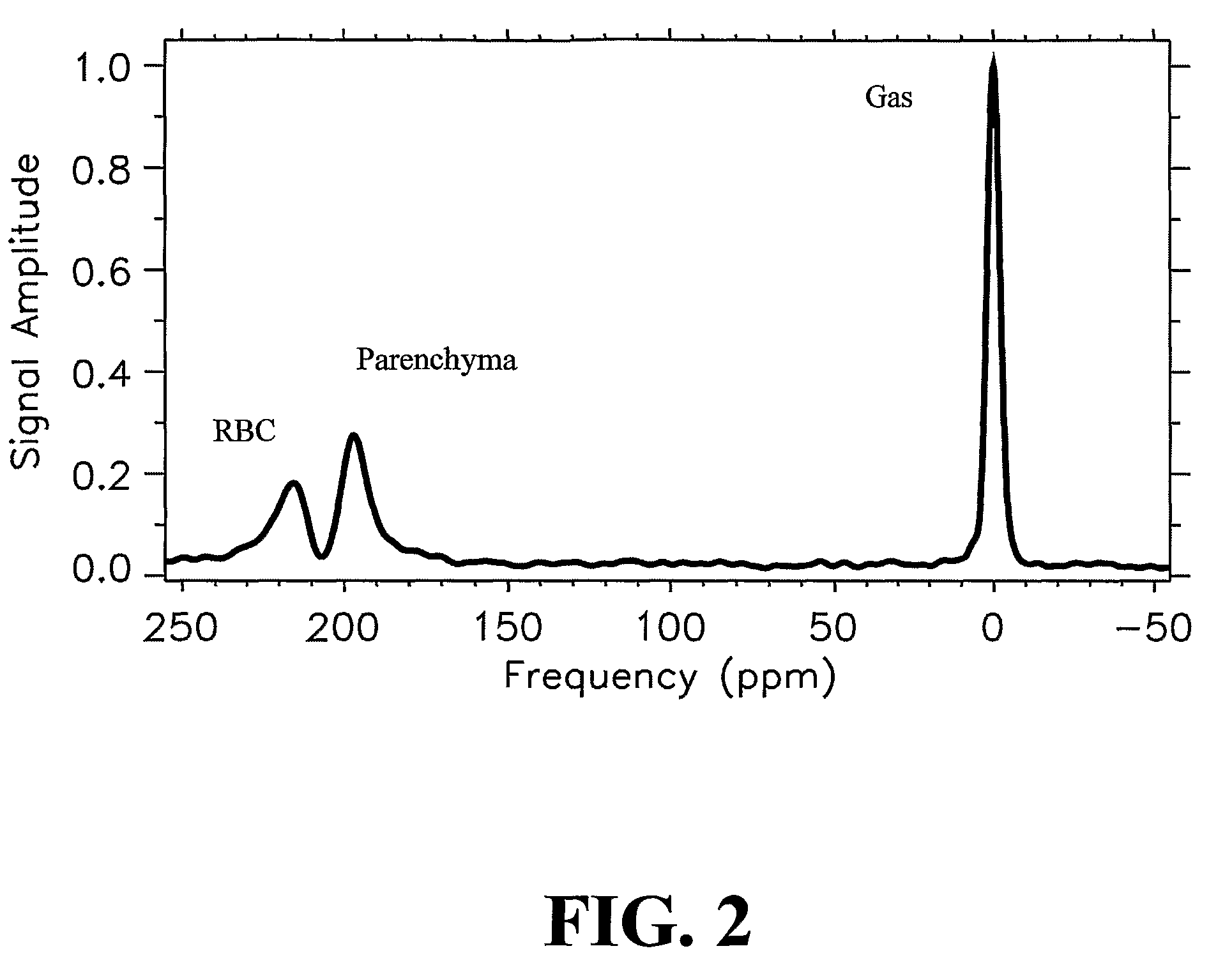 Exchange-weighted xenon-129 nuclear magnetic resonance system and related method