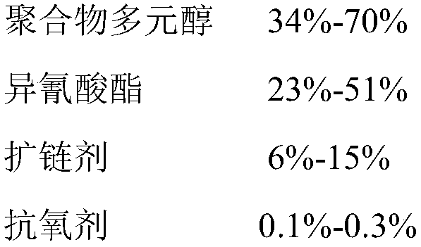 Antistatic polyurethane elastomer and preparation method thereof