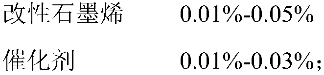 Antistatic polyurethane elastomer and preparation method thereof