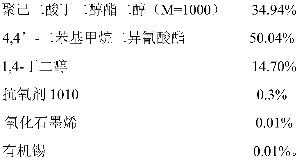 Antistatic polyurethane elastomer and preparation method thereof