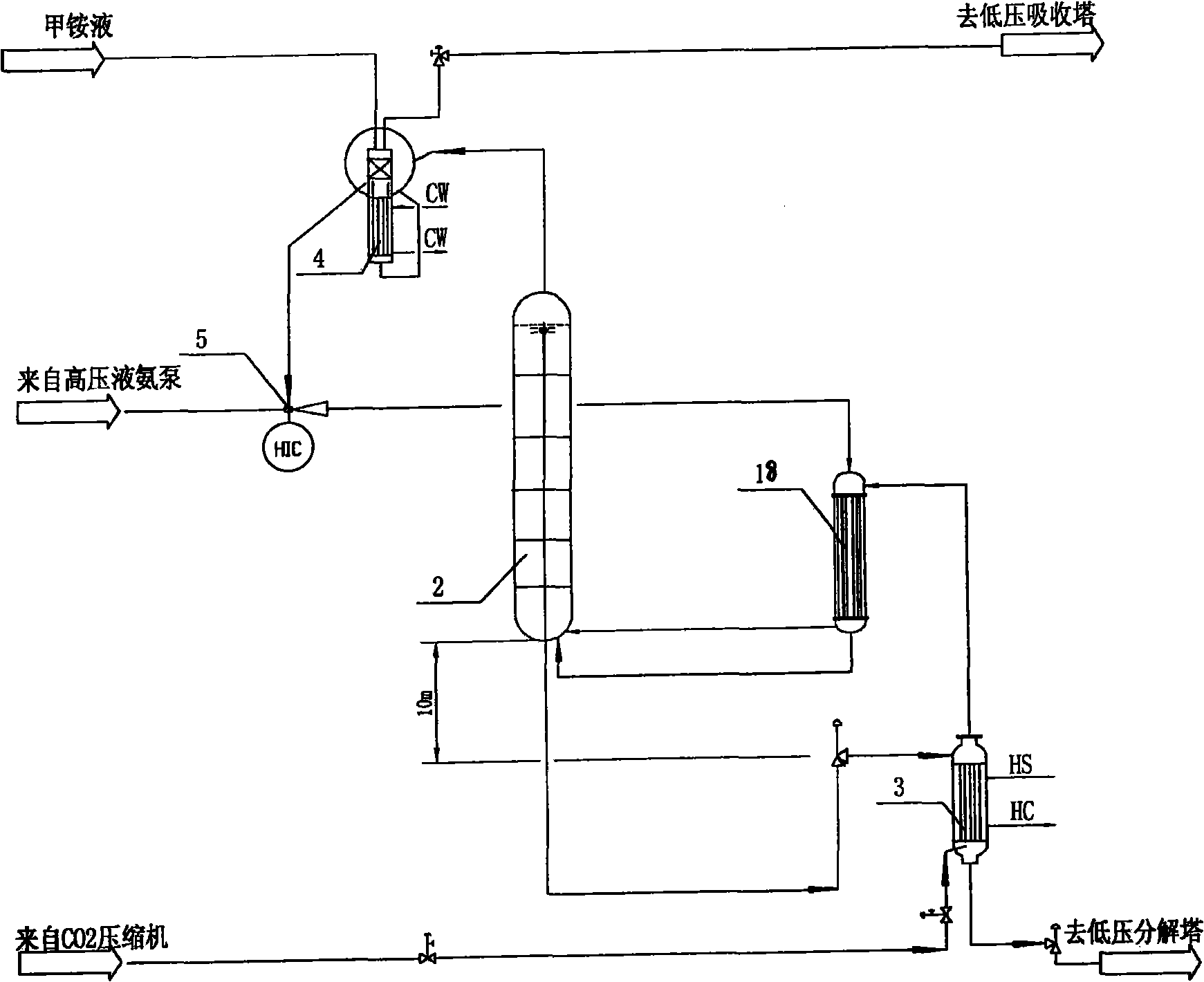 Urea production process of high-efficiency condensation, low-mounting height CO2 air stripping method and high-voltage lamp type full condensation reactor