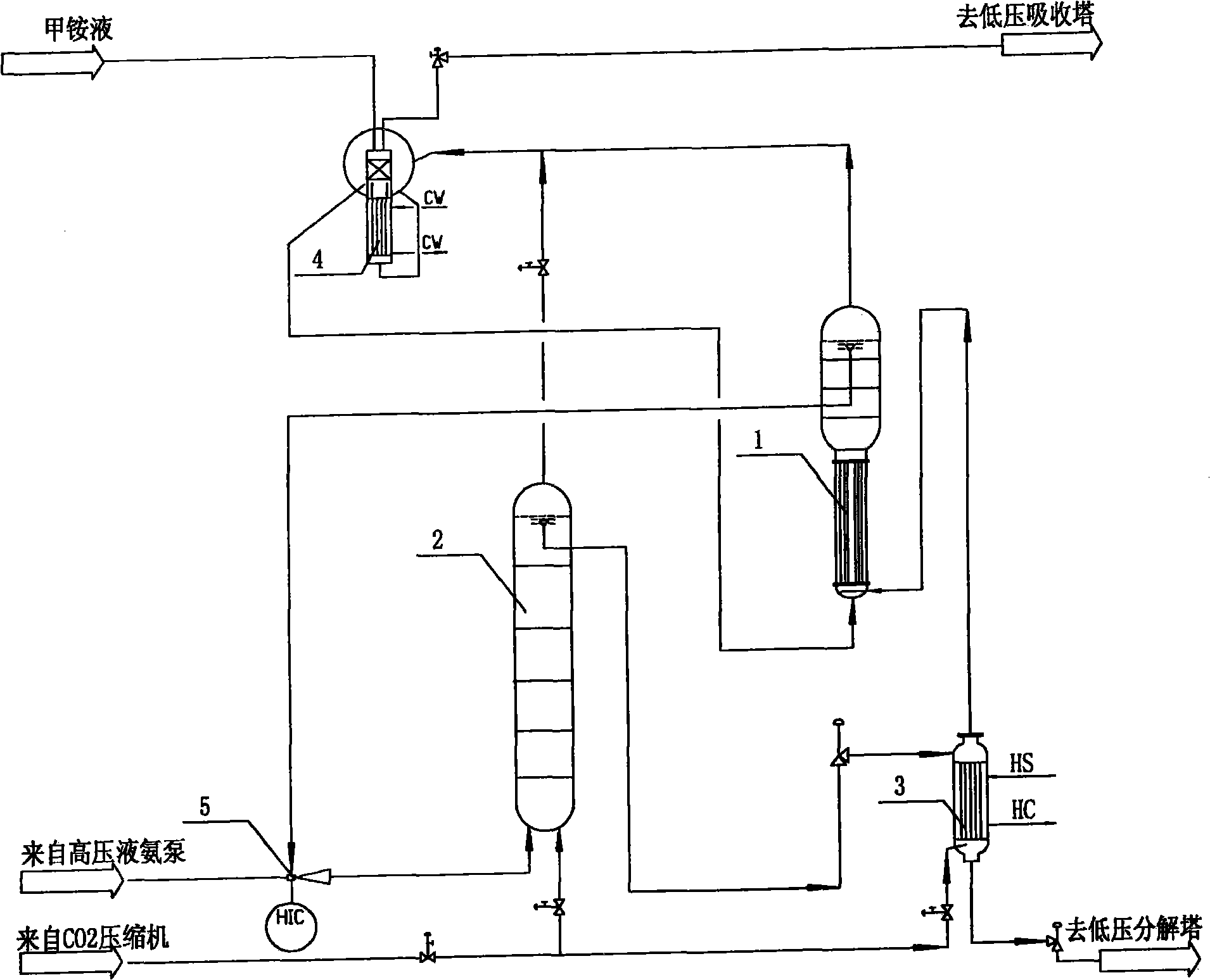 Urea production process of high-efficiency condensation, low-mounting height CO2 air stripping method and high-voltage lamp type full condensation reactor