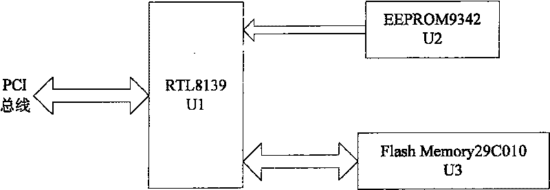 Software automatic protection system and security card based on firmware