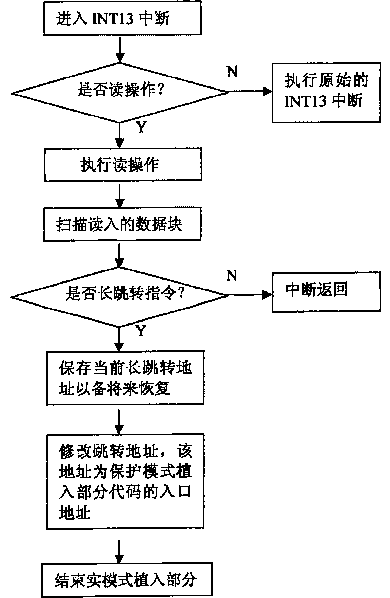 Software automatic protection system and security card based on firmware