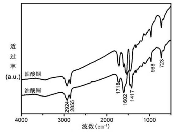 Preparation method of CuInS2 nanocrystalline material