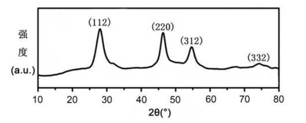 Preparation method of CuInS2 nanocrystalline material